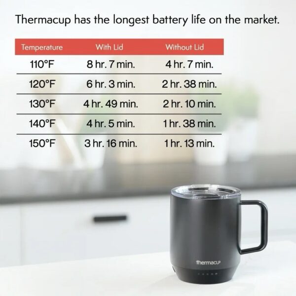THERMACUP Temperature Controlled Self Heating Coffee Mug, Stainless Steel, 12oz BLACK - Image 2